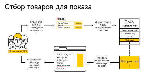 Яндекс.Директ расширил географию смарт-баннеров